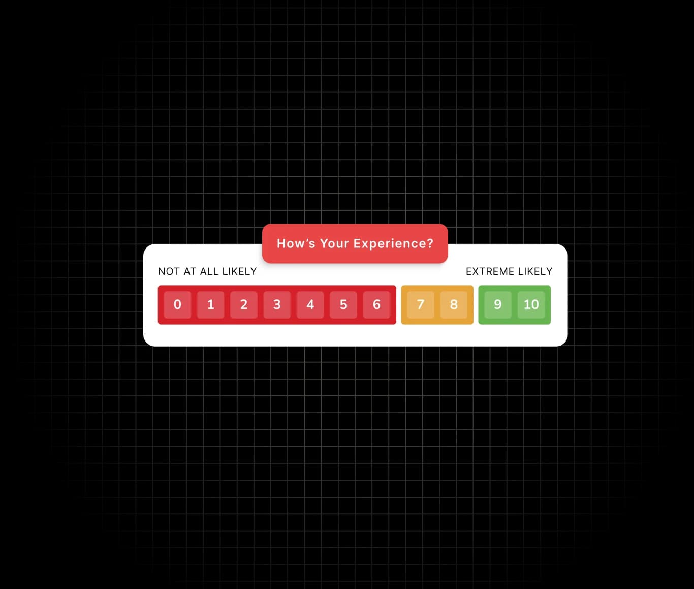 Feedback Collection with