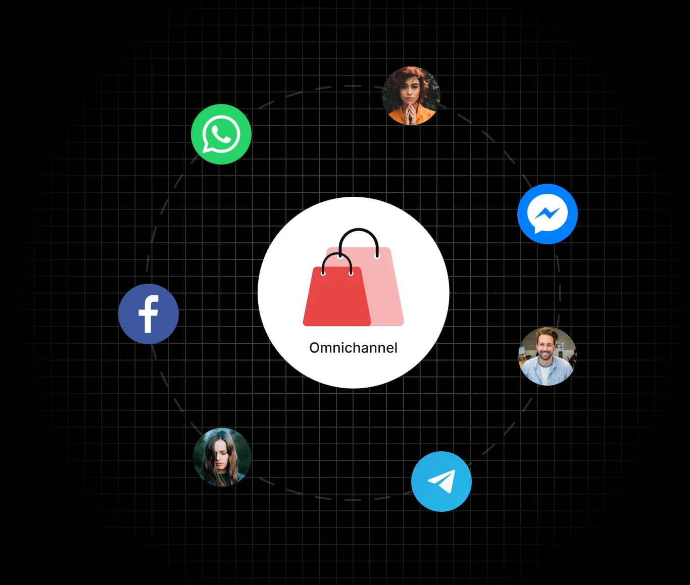 Omnichannel