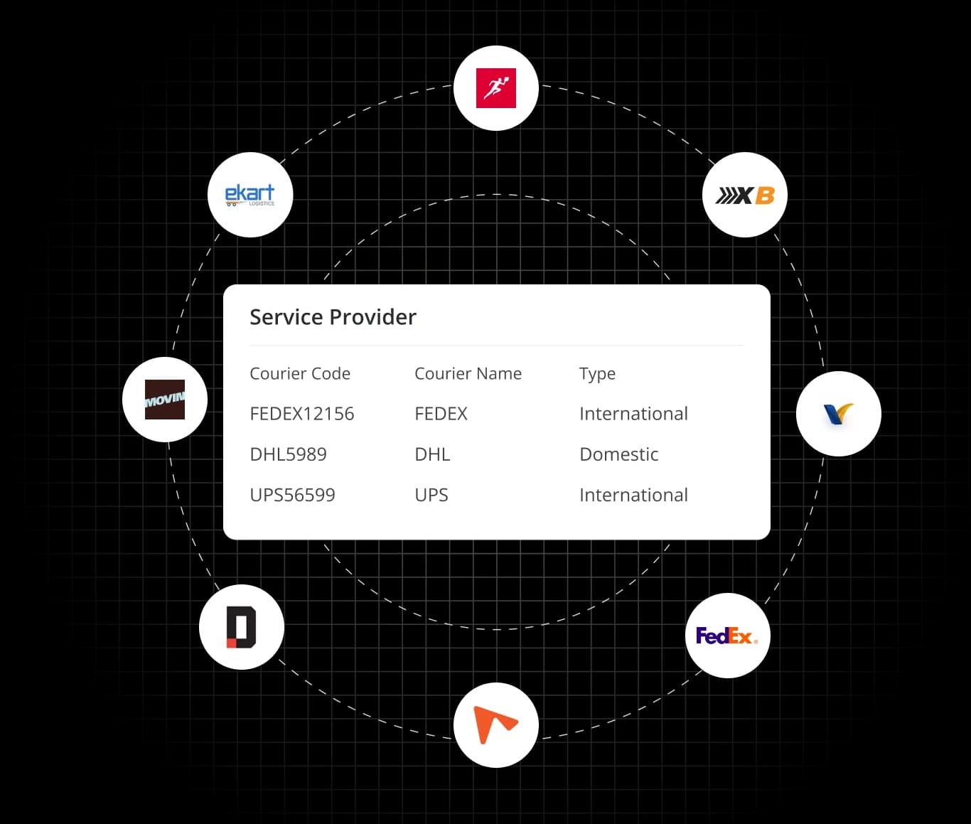 Network Access