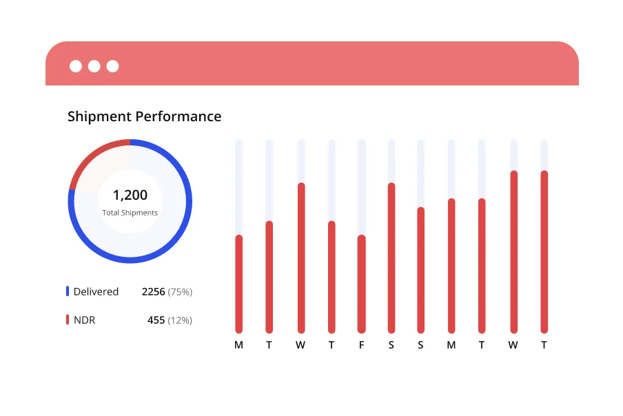 Integrated Dashboard