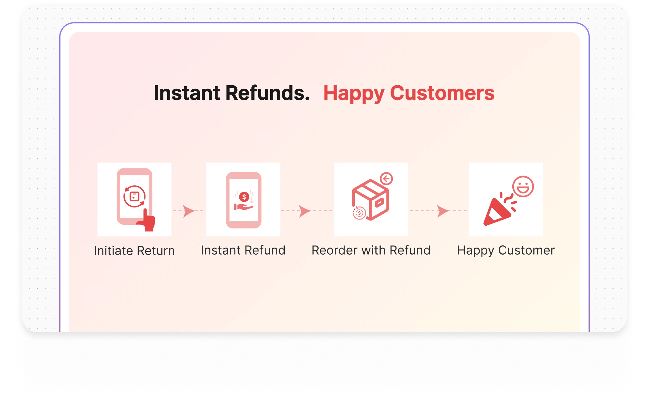 <span>Multiple</span> Refund Methods 