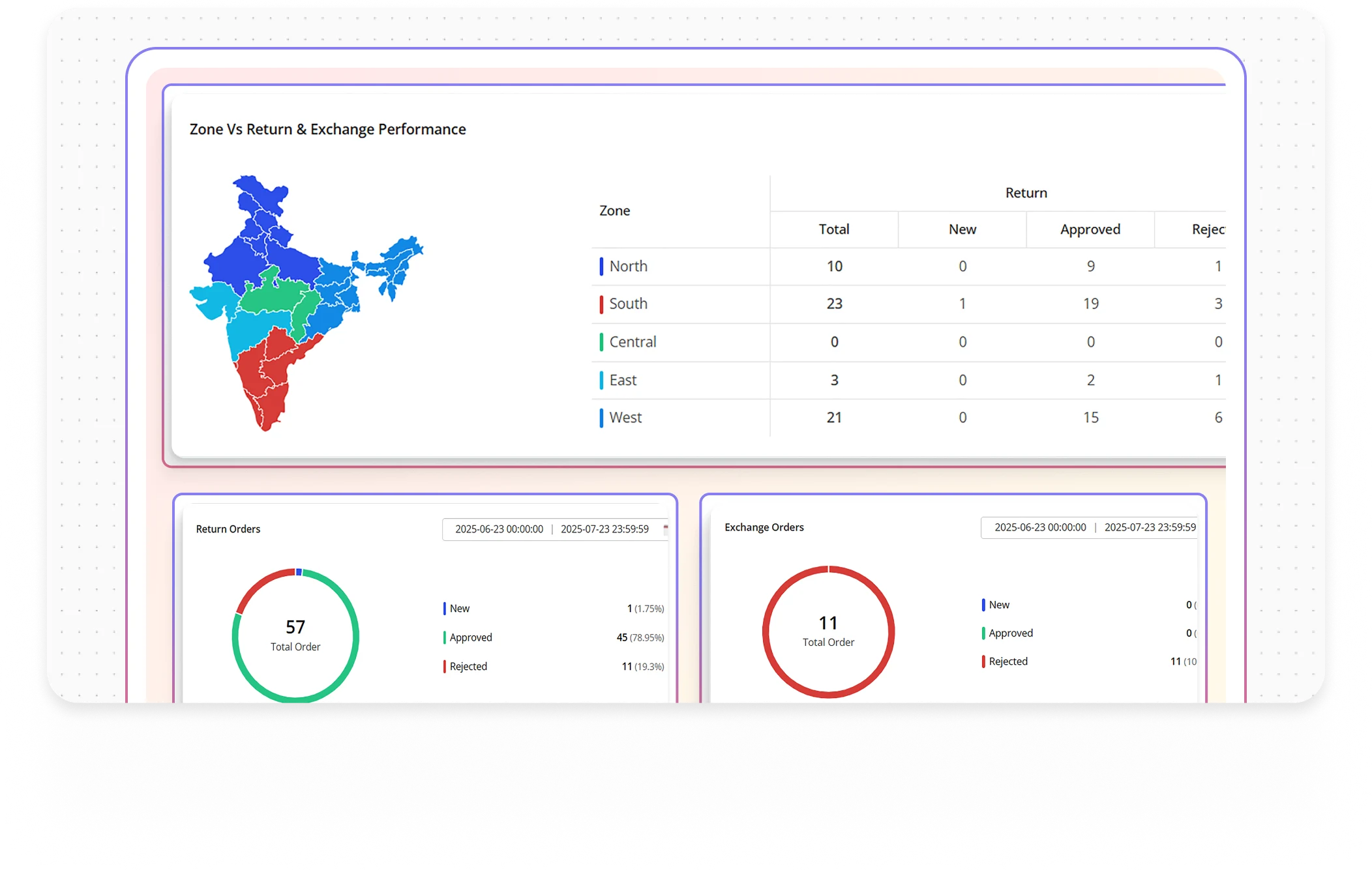 One Dashboard. <span>Endless Insights.</span>