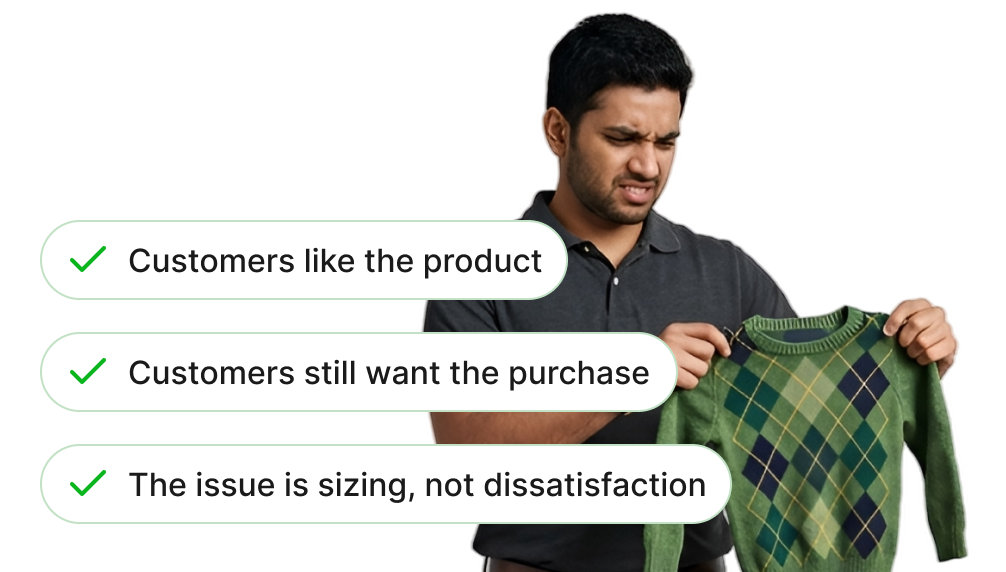 A customer looking confused at a green sweater, accompanied by bullet points: Customers like the product, Customers still want the purchase, and The issue is sizing, not dissatisfaction.