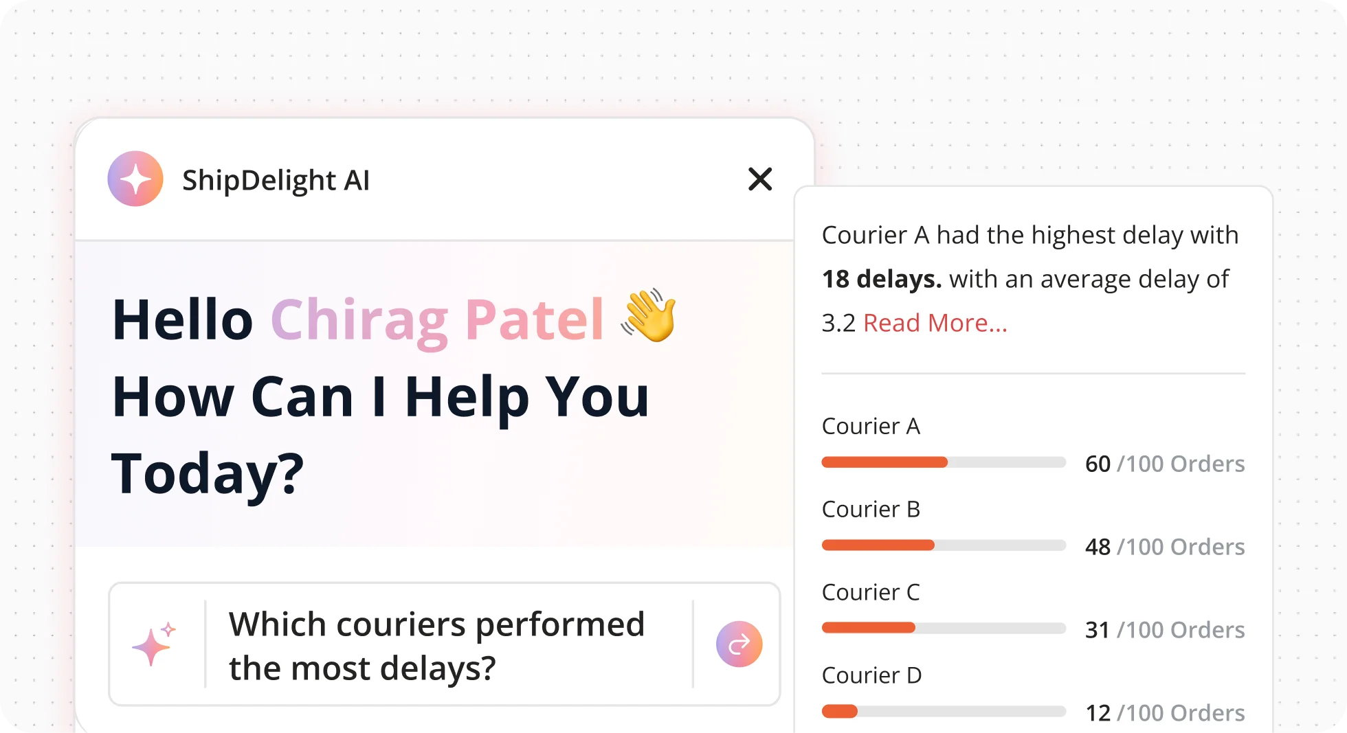 Use An AI-Copilot To Track And Control Courier-Specific And High-Level KPIs.